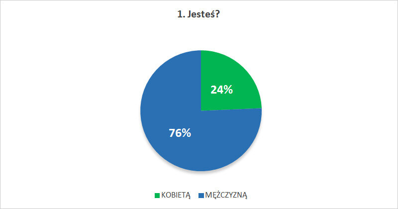 Jesteś?