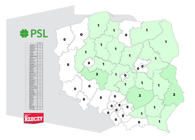 Sondaż Estymator dla DoRzeczy.pl