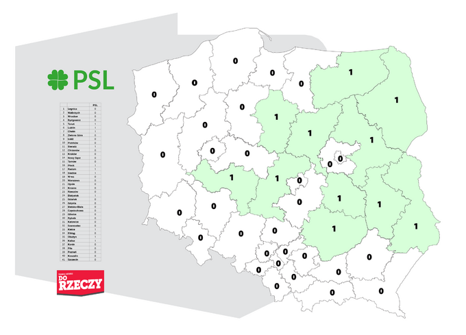 Sondaż Estymator dla DoRzeczy.pl