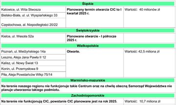 CIC (centra) 3