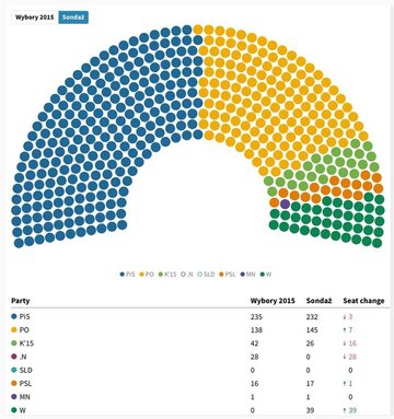 Sondaż Estymator dla&nbsp;DoRzeczy.pl