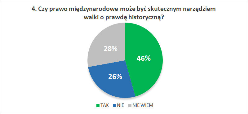 Czy prawo międzynarodowe może być skutecznym narzędziem walki o prawdę historyczną?