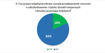 Czy prawo międzynarodowe uznaje przedawnienie roszczeń o&nbsp;odszkodowanie z&nbsp;tytułu zbrodni wojennych i&nbsp;zbrodni przeciwko ludzkości?