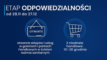 Etap odpowiedzialności (od 28 listopada do&nbsp;27 grudnia)