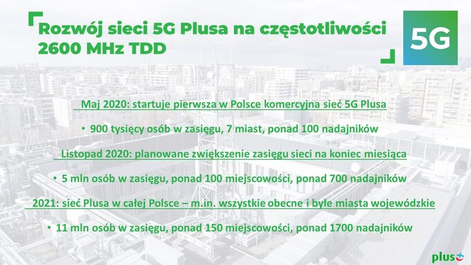 Rozwój sieci 5G Plusa na częstotliwości 2600 MHz TDD