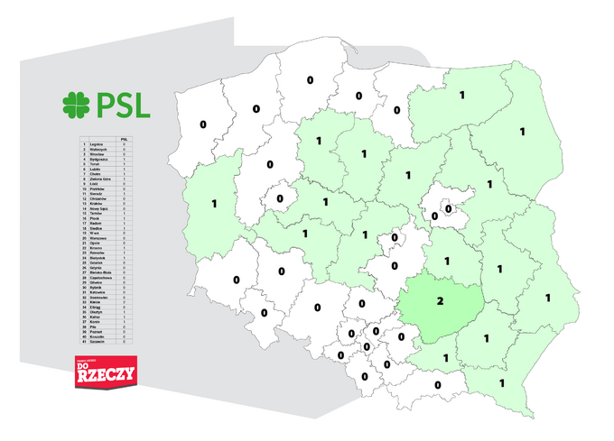 Sondaż Estymator dla DoRzeczy.pl