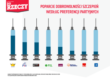 Sondaż Estymator dla&nbsp;DoRzeczy.pl