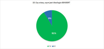 Czy wiesz, czym jest ideologia GENDER?