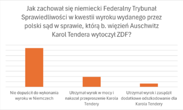 Ankieta na zakończenie cyklu &bdquo;Prawna ochrona przed polonofobią&rdquo;