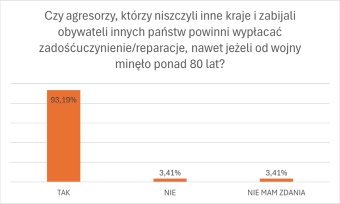 Ankieta na zakończenie cyklu „Prawna ochrona przed polonofobią”