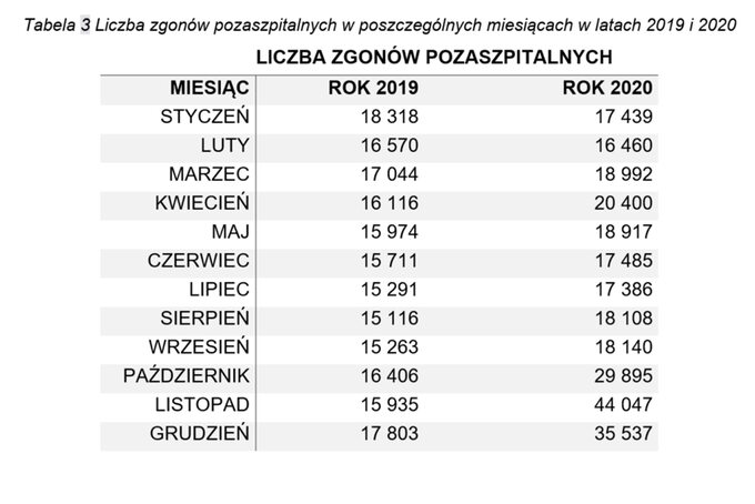 Liczba zgonów pozaszpitalnych 2019 i 2020 r.