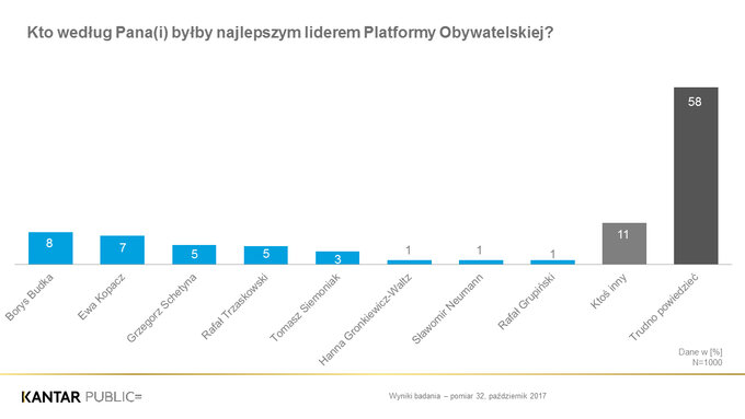 Sondaż Kantar Polska dla&nbsp;PR24