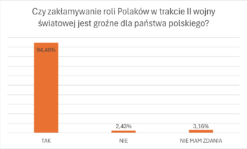 Ankieta na&nbsp;zakończenie cyklu &bdquo;Prawna ochrona przed polonofobią&rdquo;