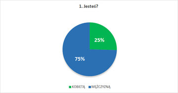 Jesteś?