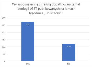 Wyniki ankiety do&nbsp;projektu: Przeciwdziałanie przestępstwom dotyczącym naruszenia wolności sumienia