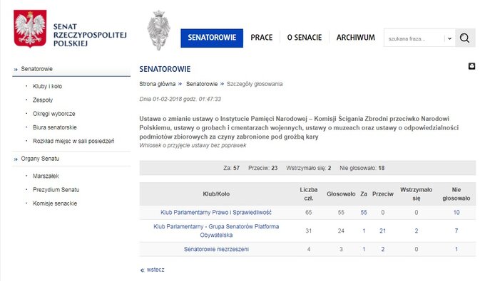 Wyniki głosowania nad nowelizacją ustawy o IPN