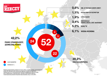 Sondaż DoRzeczy.pl