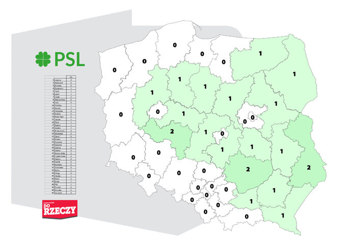 lość mandatów, które uzyskałby PSL w okręgach wyborczych