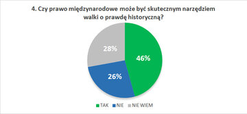 Czy prawo międzynarodowe może być skutecznym narzędziem walki o&nbsp;prawdę historyczną?