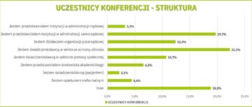 Uczestnicy konferencji