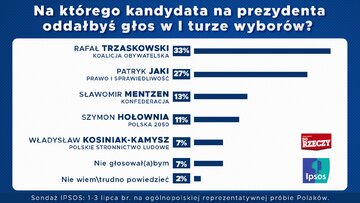 I&nbsp;tura wybor&oacute;w