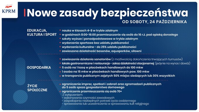 Nowe obostrzenia związane z koronawirusem