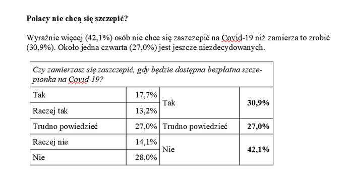 Sondaż DoRzeczy.pl