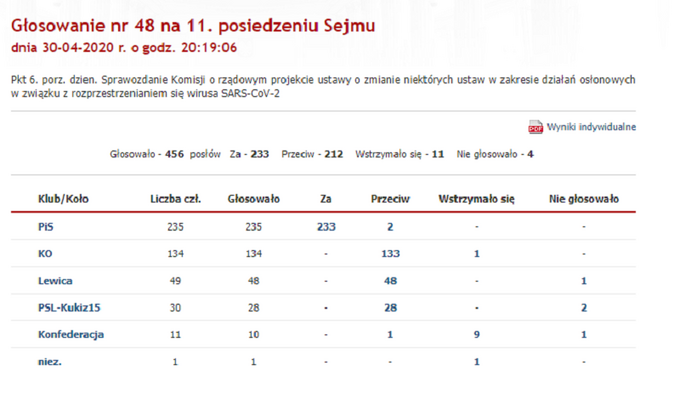 Sejm przyjął tarczę antykryzysową 3.0.