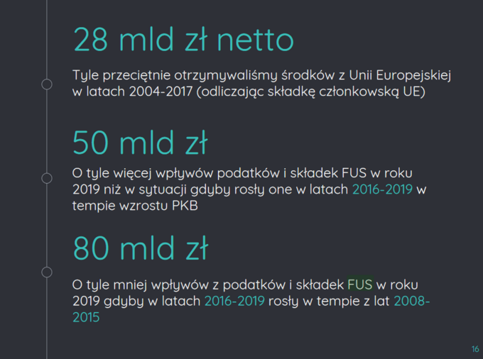 Raport Fundacji Republikańskiej