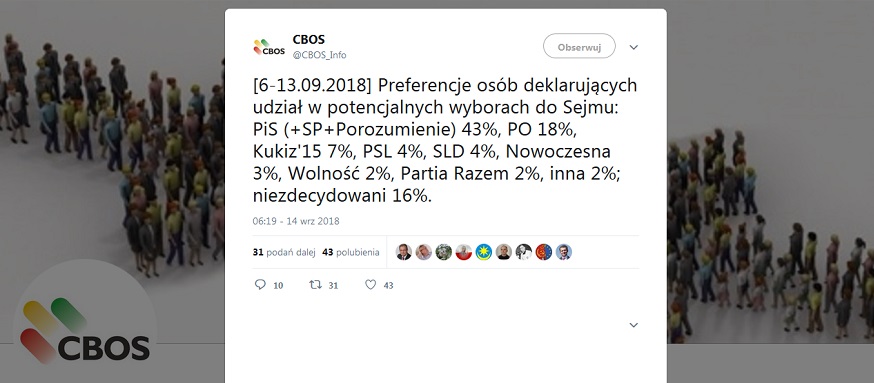 Zrzut ekranu z konta CBOS na Twitterze