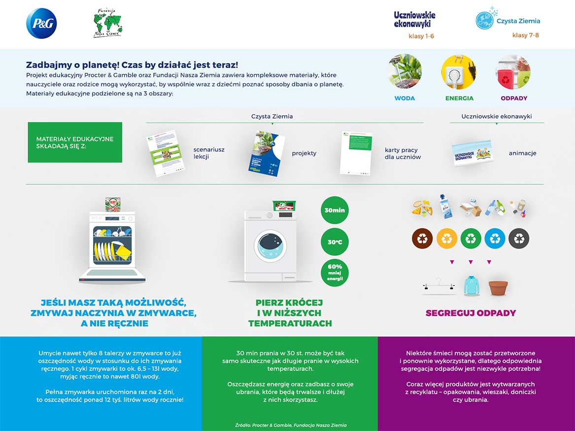 Zadbajmy o planetę! Czas by działać już teraz