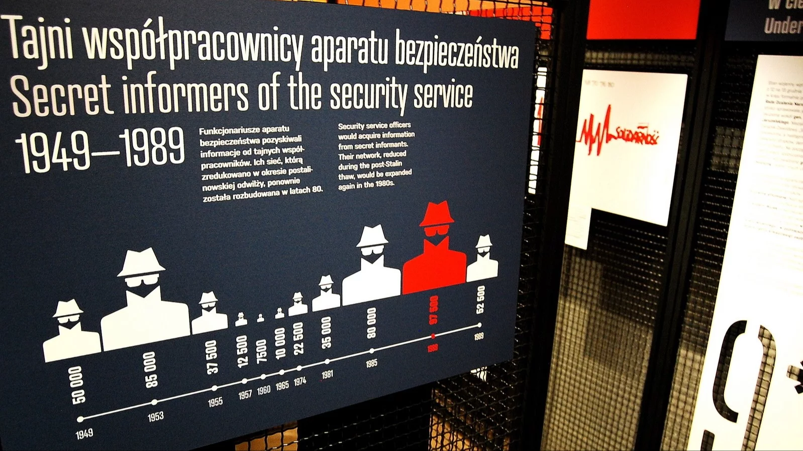 Tajni współpracownicy aparatu bezpieczeństwa w latach 1949-1989