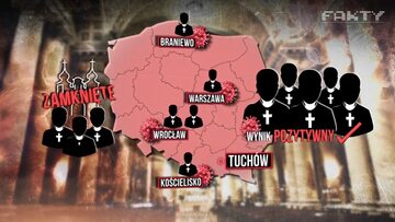 Grafika "Faktów" TVN na temat koronawirusa wśród zakonników