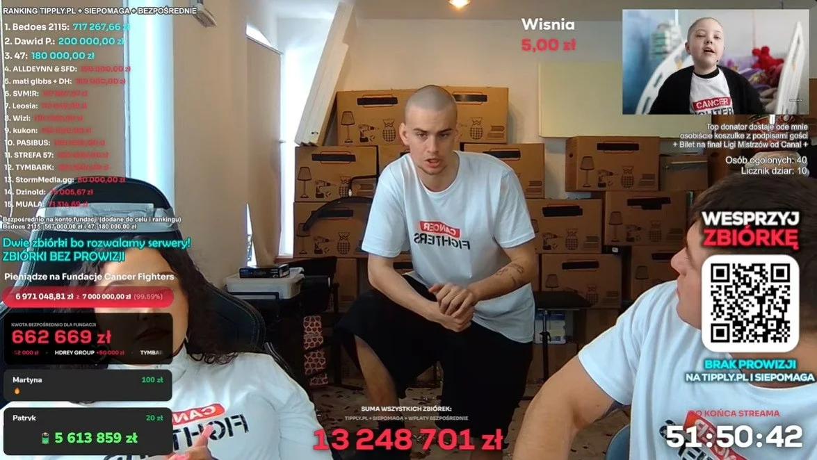 Łatwogang zbiera pieniądze na dzieci chore na raka