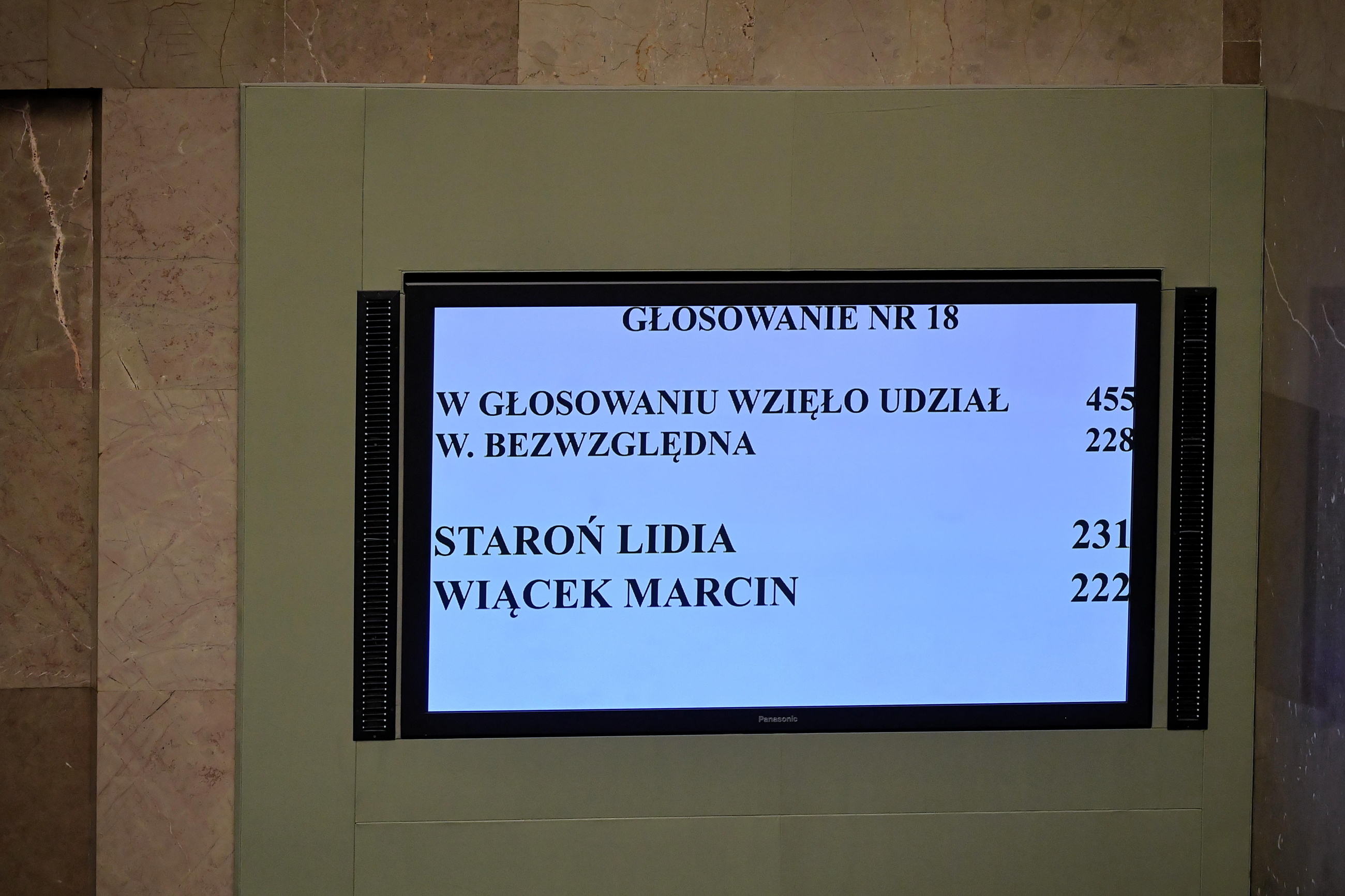 Wyniki głosowania Sejmu ws. powołania Rzecznika Praw Obywatelskich 15.06.2021