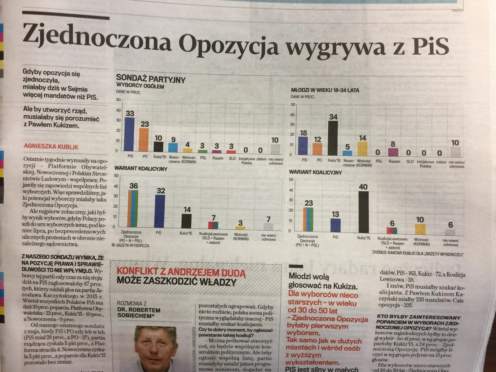 Sondaż Gazety Wyborczej