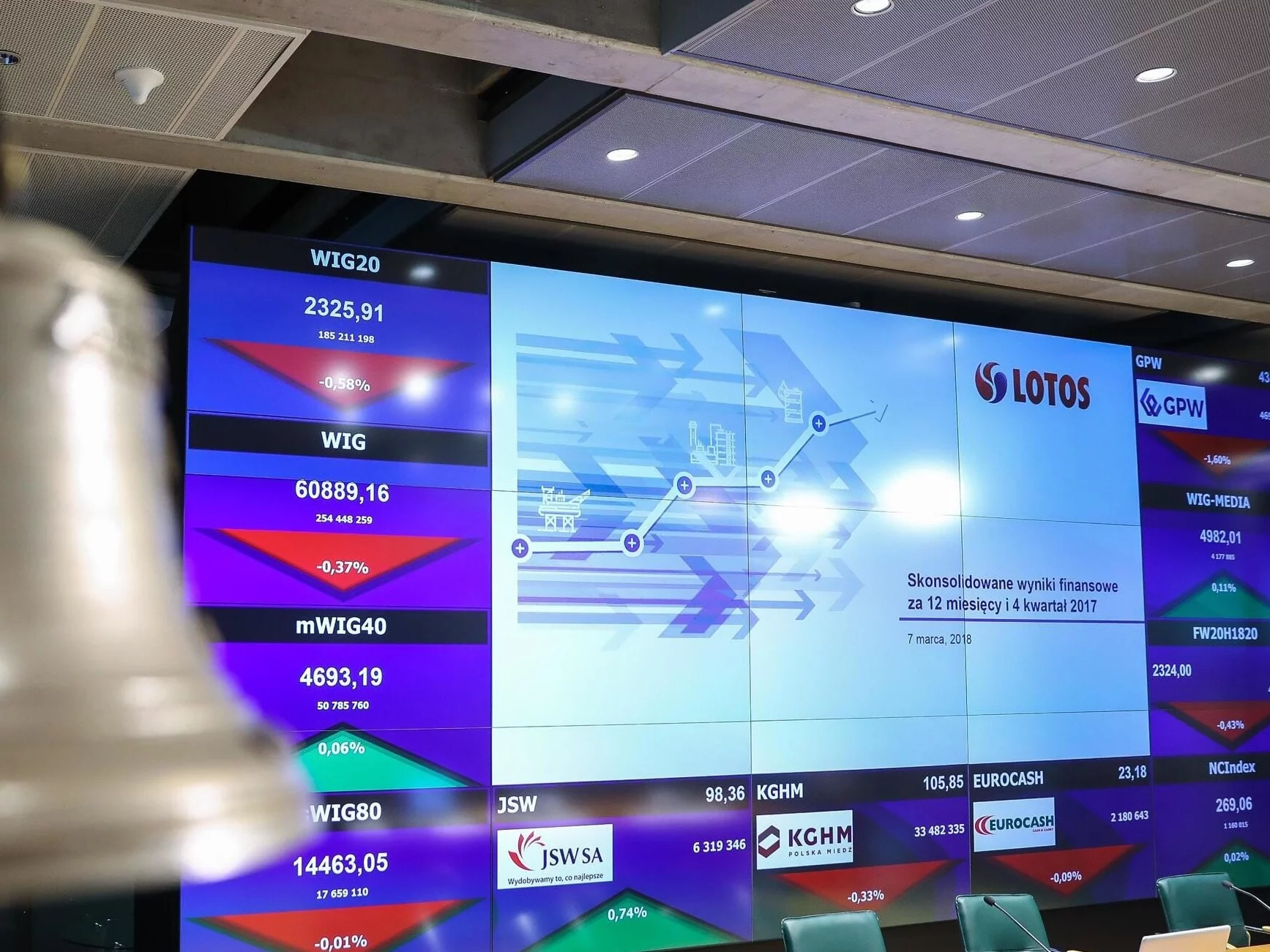 Giełda Papierów Wartościowych (GPW), zdjęcie ilustracyjne