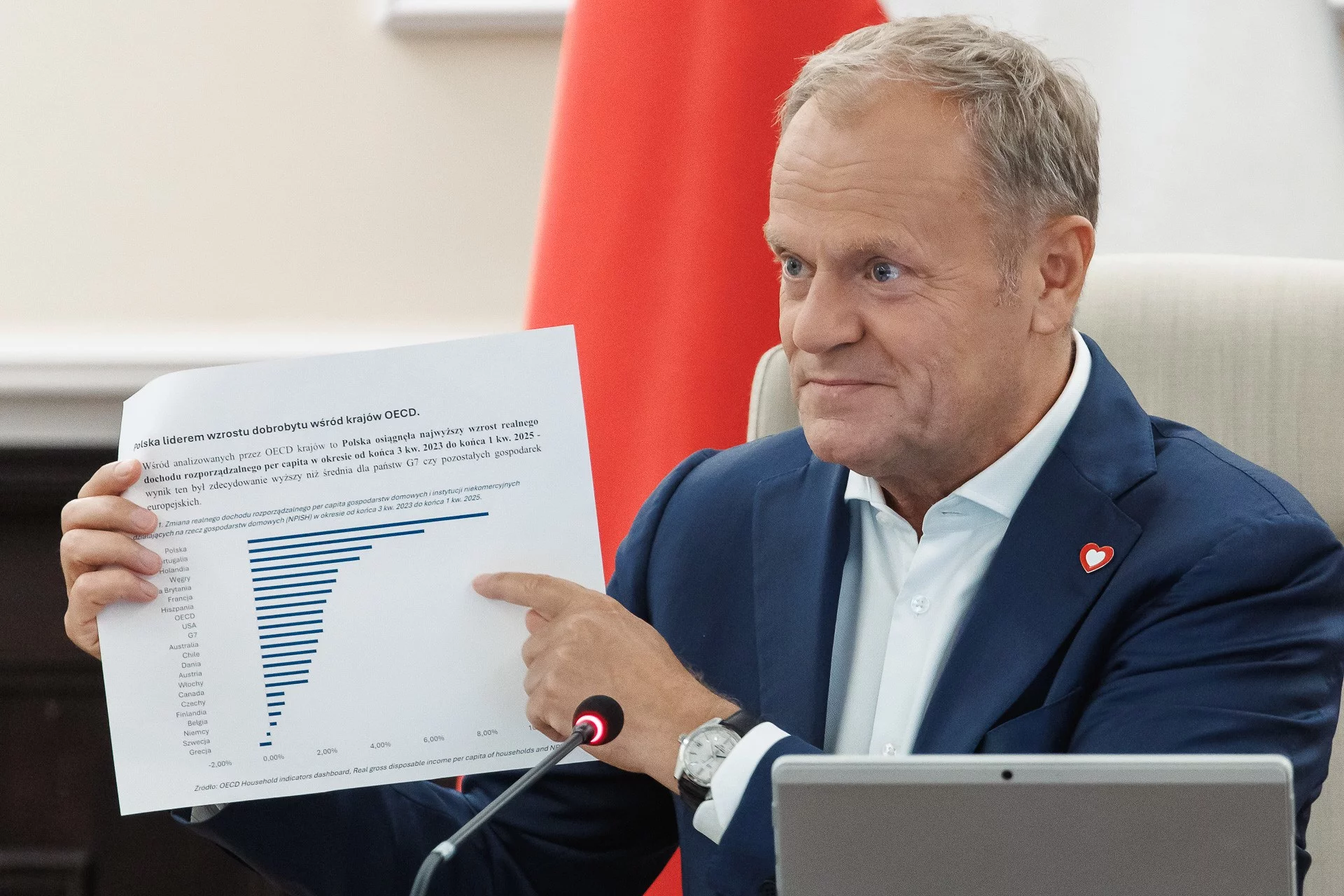 Rząd pochwalił się danymi. "Idźcie to powiedzieć ludziom robiącym zakupy"