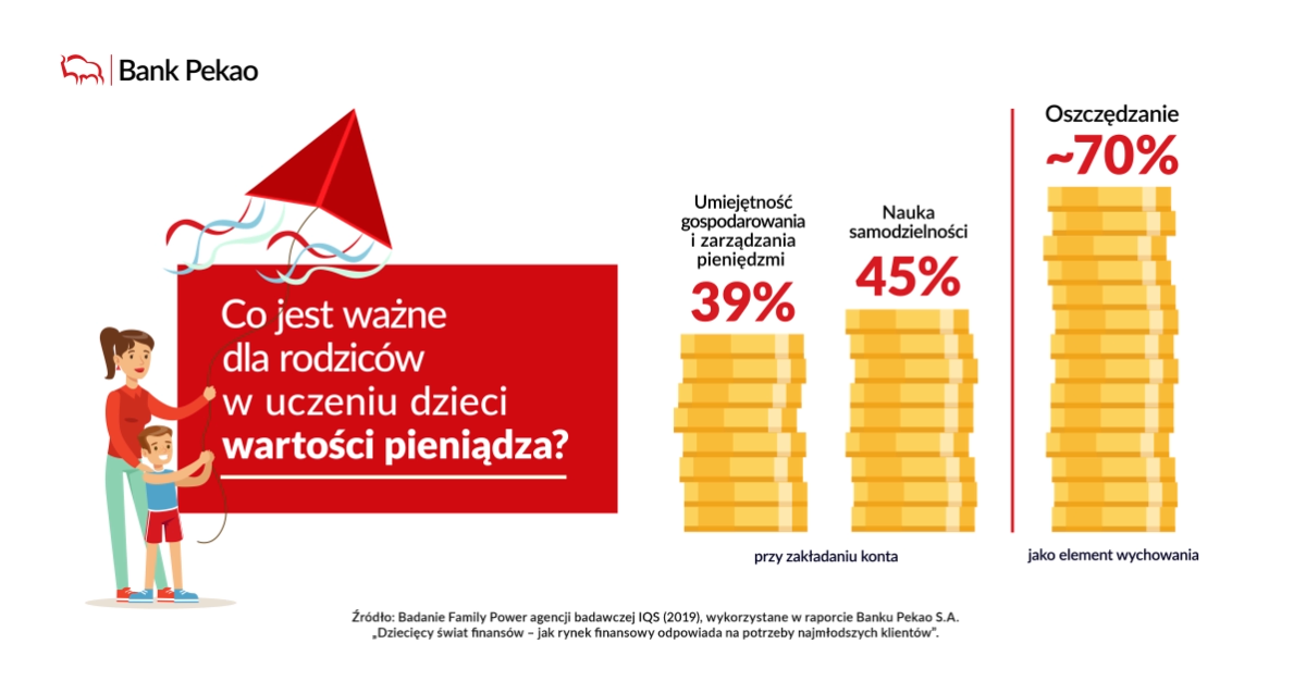 Co jest ważne dla rodziców w uczeniu dzieci wartości pieniądza?