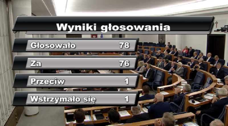 Głosowanie w Senacie