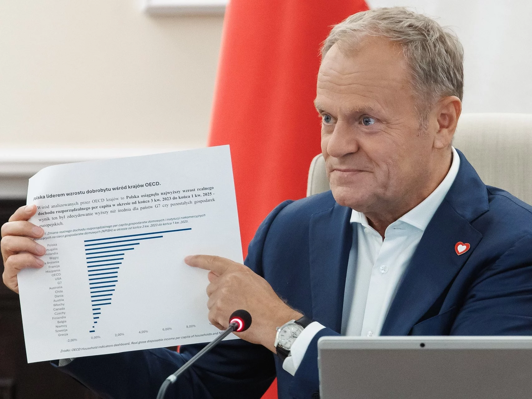 Donald Tusk, premier
