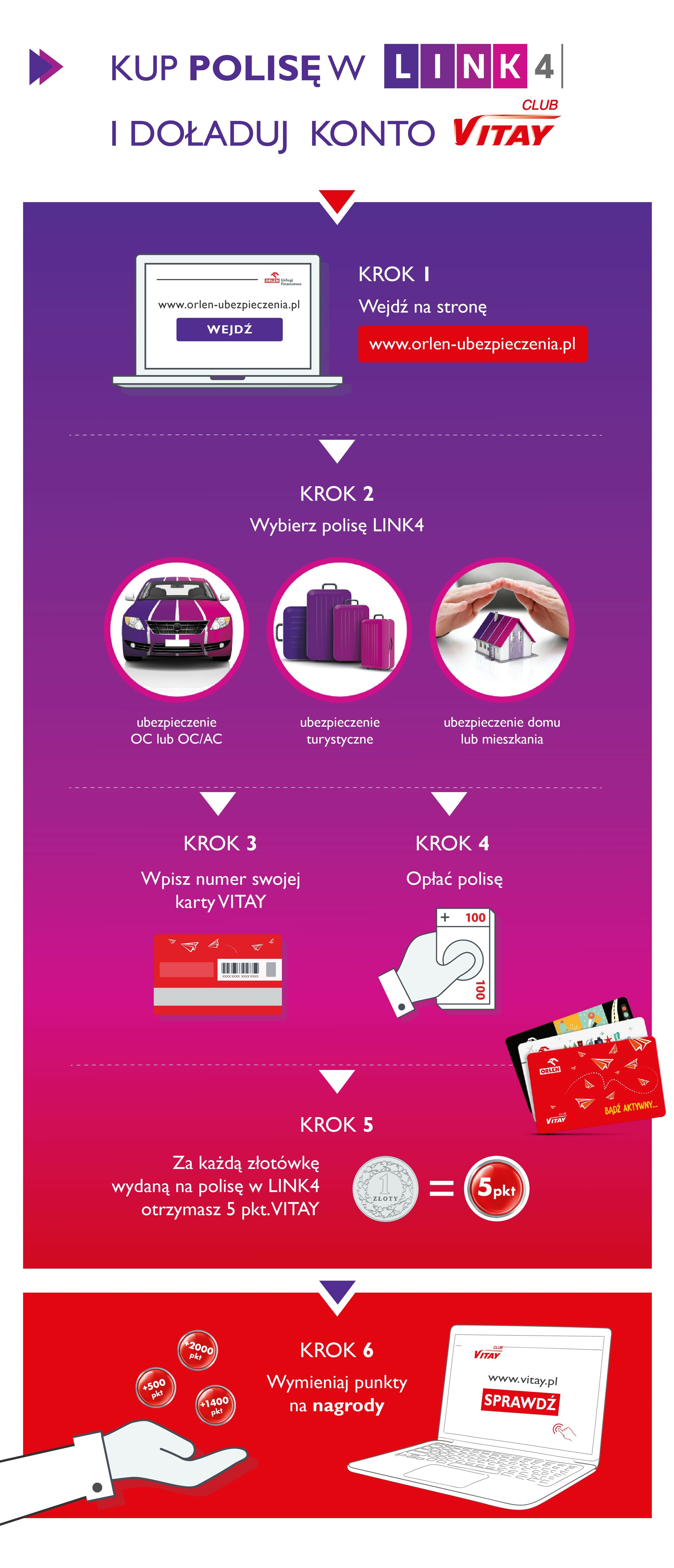 Kup polisę w LINK4 i doładuj konto Vitay